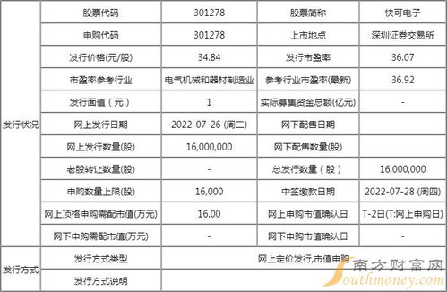 快可電子上市情況與進(jìn)出口代理 投資與業(yè)務(wù)概覽